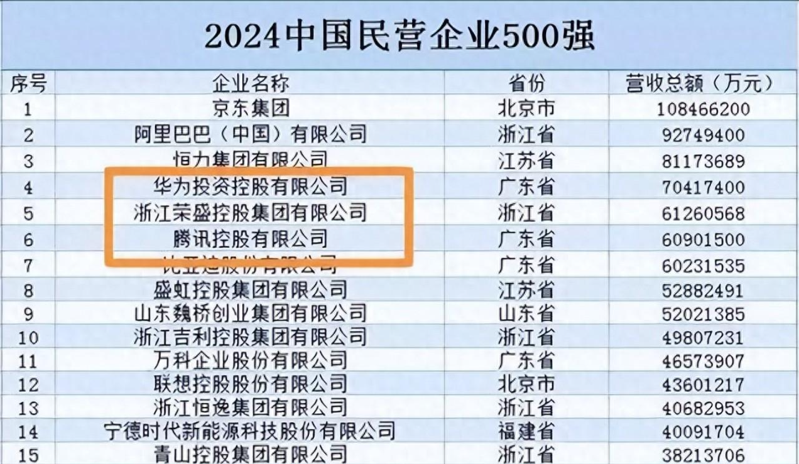 B体育官方网站-中国又一黑马诞生!年入6126亿远超腾讯小米,三年级毕业的他凭啥